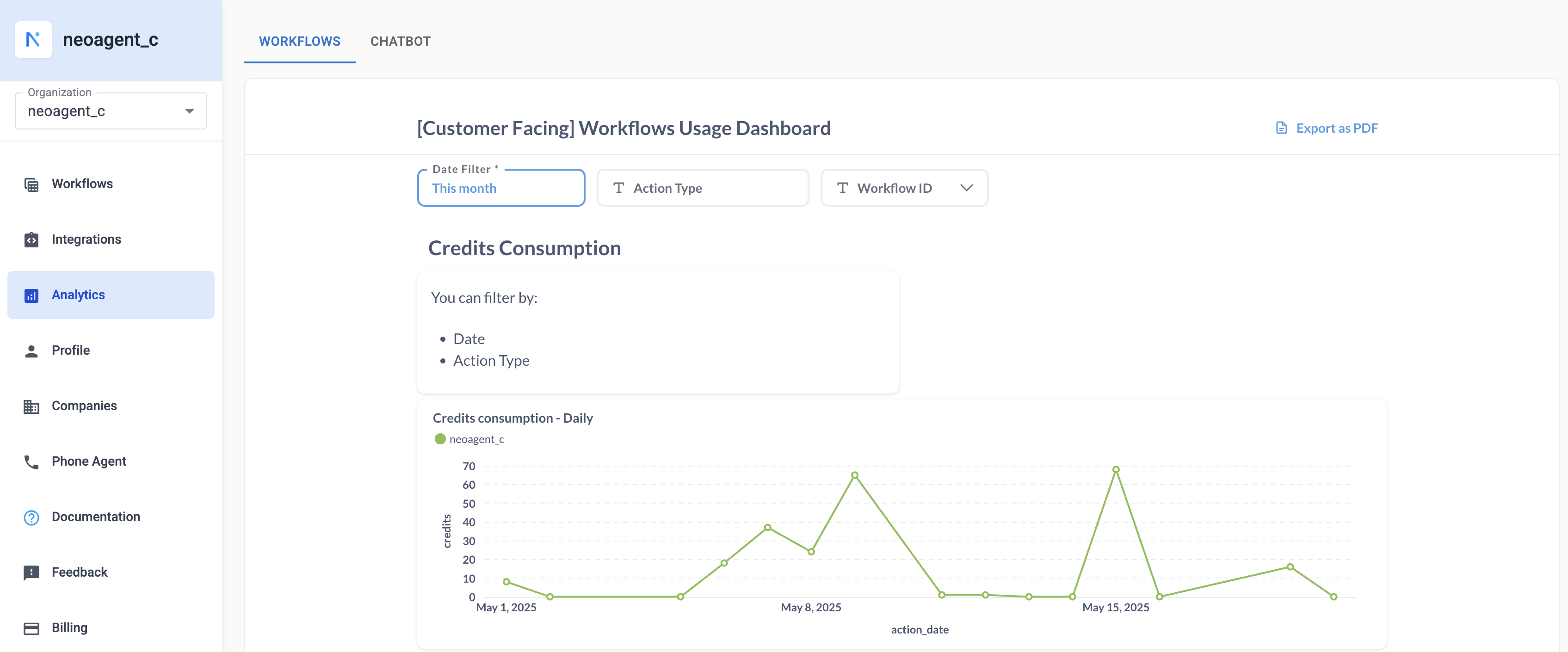 Analytics Dashboard Overview