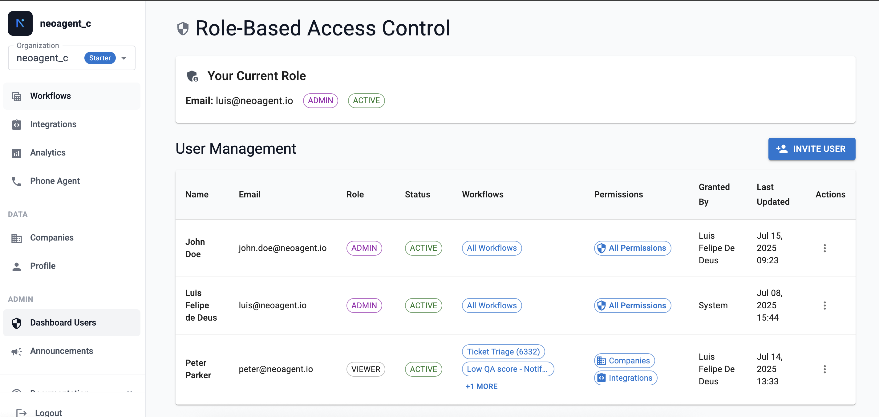 RBAC Dashboard